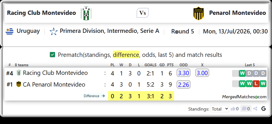 Racing Club Montevideo Vs CA Penarol Montevideo screenshot