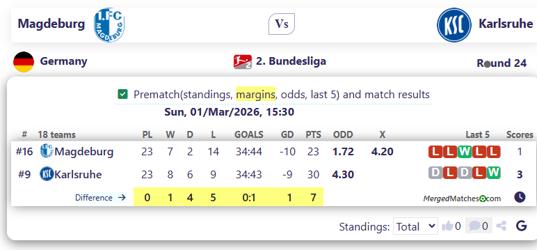 Magdeburg Vs Karlsruhe screenshot