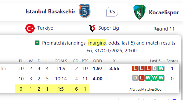 Istanbul Basaksehir Vs Kocaelispor screenshot