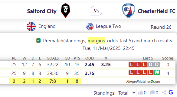 Salford City Vs Chesterfield FC screenshot
