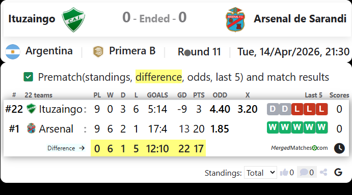 Ituzaingo Vs Arsenal de Sarandi screenshot