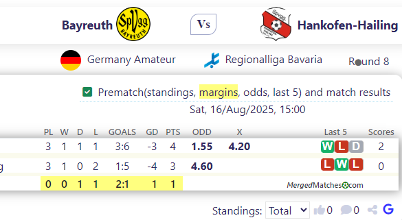 Bayreuth Vs Hankofen-Hailing screenshot