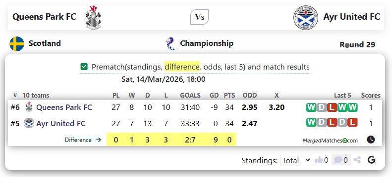 Queens Park FC Vs Ayr United FC screenshot