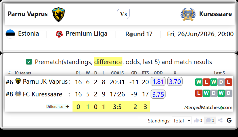 Parnu JK Vaprus Vs FC Kuressaare screenshot