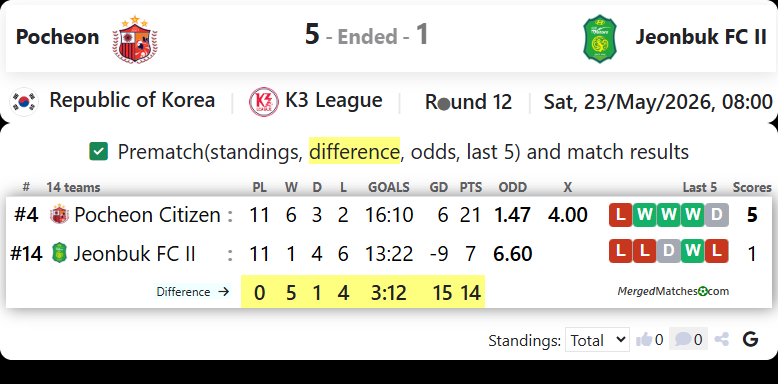 Pocheon Citizen FC Vs Jeonbuk FC II screenshot