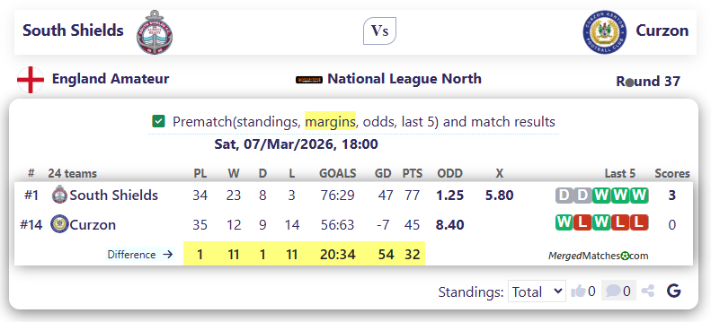 South Shields Vs Curzon screenshot