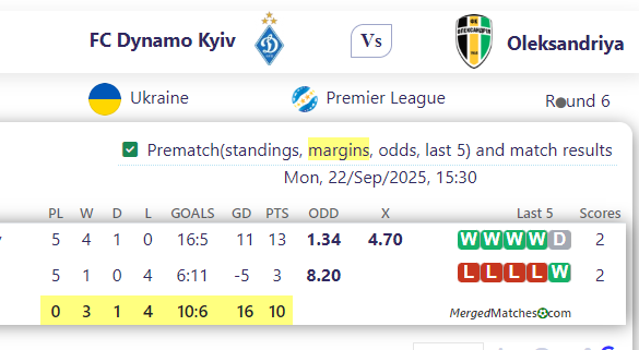 FC Dynamo Kyiv Vs Oleksandriya screenshot