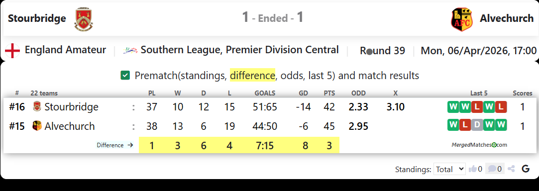 Stourbridge Vs Alvechurch screenshot