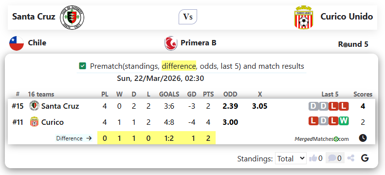 Santa Cruz Vs Curico Unido screenshot