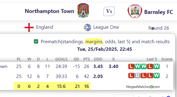 Northampton Town Vs Barnsley FC screenshot