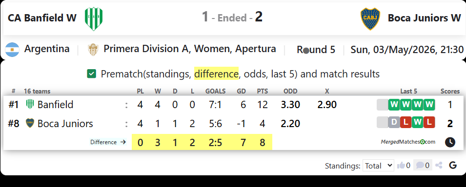 CA Banfield Vs Boca Juniors screenshot