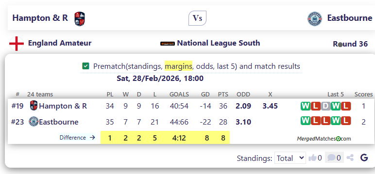 Hampton & R Vs Eastbourne screenshot
