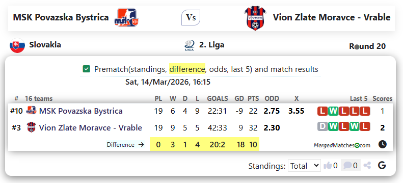 MSK Povazska Bystrica Vs Vion Zlate Moravce - Vrable screenshot