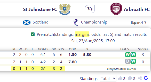 St Johnstone FC Vs Arbroath FC screenshot