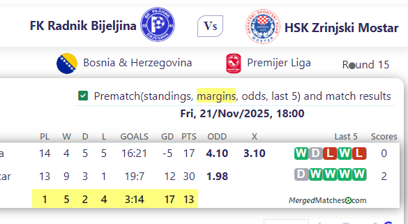 FK Radnik Bijeljina Vs HSK Zrinjski Mostar screenshot