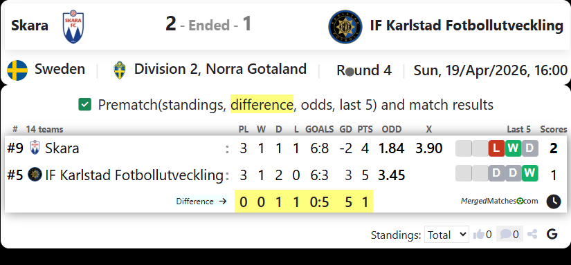 Skara Vs IF Karlstad Fotbollutveckling screenshot