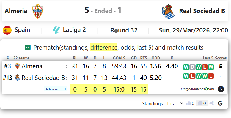 Almeria Vs Real Sociedad B screenshot