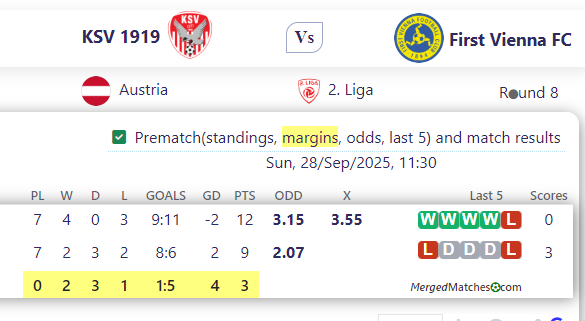 KSV 1919 Vs First Vienna FC screenshot