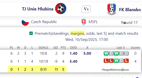 TJ Unie Hlubina Vs FK Blansko screenshot