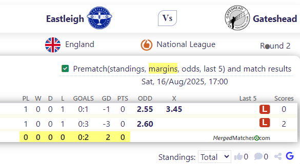 Eastleigh FC Vs Gateshead FC screenshot