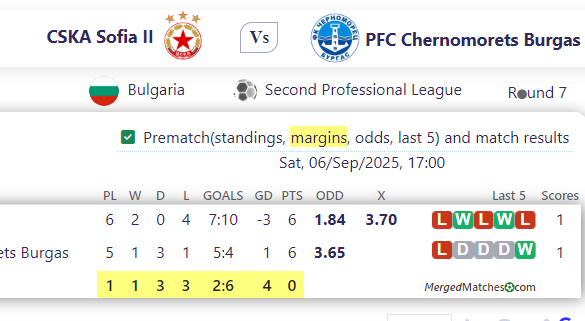CSKA Sofia II Vs PFC Chernomorets Burgas screenshot