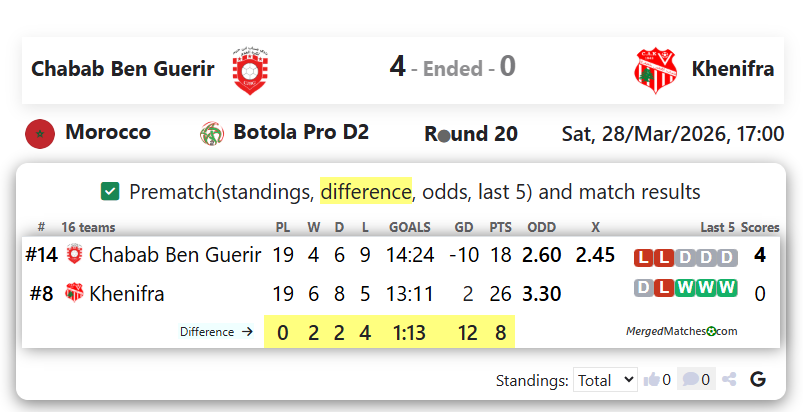 Chabab Ben Guerir Vs Chabab Atlas Khenifra screenshot