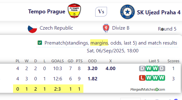 Tempo Prague Vs SK Ujezd Praha 4 screenshot