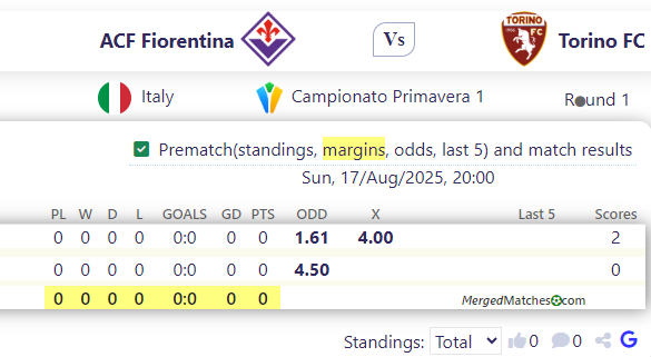 ACF Fiorentina Vs Torino FC screenshot