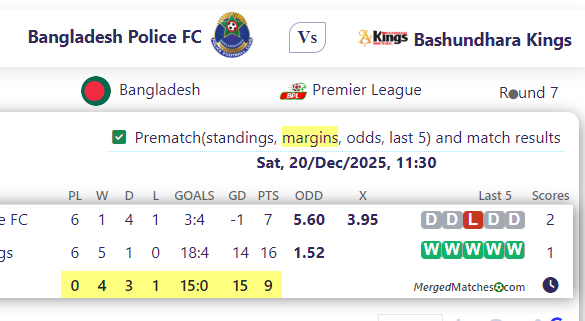Bangladesh Police FC Vs Bashundhara Kings screenshot