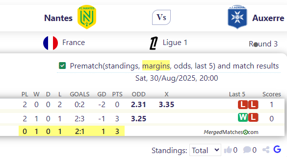 Nantes Vs Auxerre screenshot