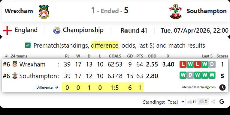 Wrexham Vs Southampton screenshot