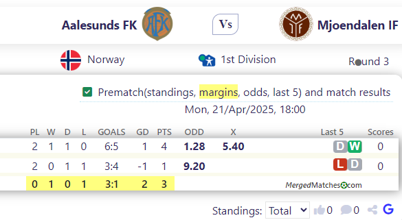 Aalesunds FK Vs Mjoendalen IF screenshot