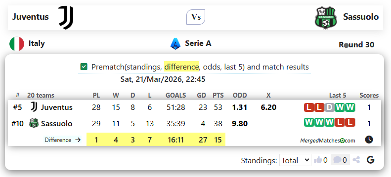 Juventus Vs Sassuolo screenshot