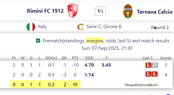Rimini FC 1912 Vs Ternana Calcio screenshot