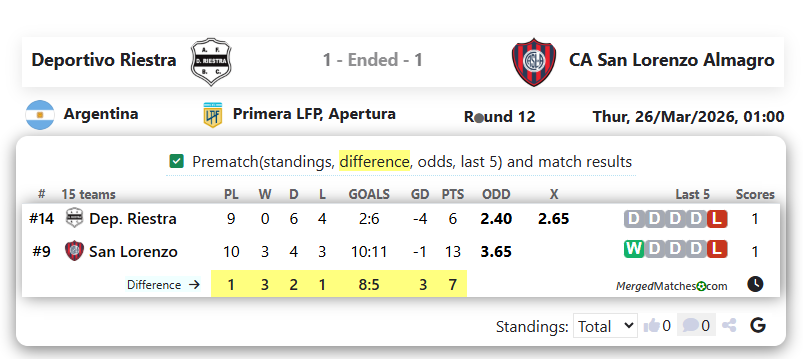 Deportivo Riestra Vs CA San Lorenzo Almagro screenshot