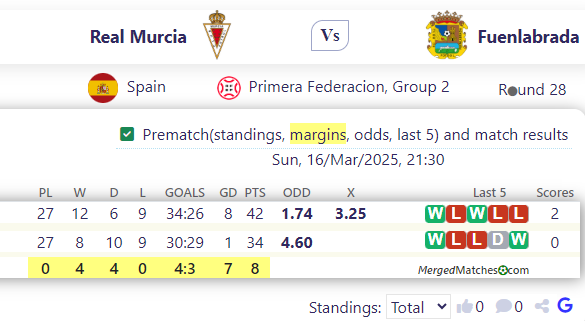 Real Murcia Vs Fuenlabrada screenshot