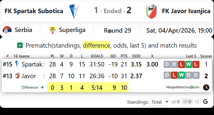 FK Spartak Subotica Vs FK Javor Ivanjica screenshot