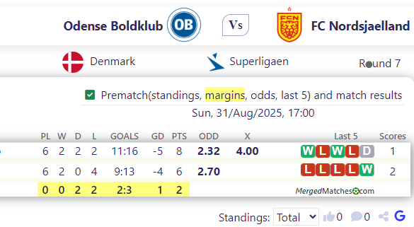 Odense Boldklub Vs FC Nordsjaelland screenshot