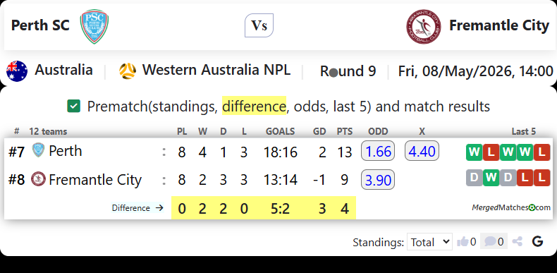 Perth SC Vs Fremantle City screenshot