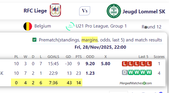 RFC Liege Vs Jeugd Lommel SK screenshot