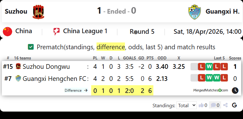 Suzhou Vs Guangxi H. screenshot