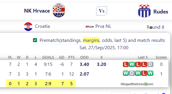 NK Hrvace Vs Rudes screenshot