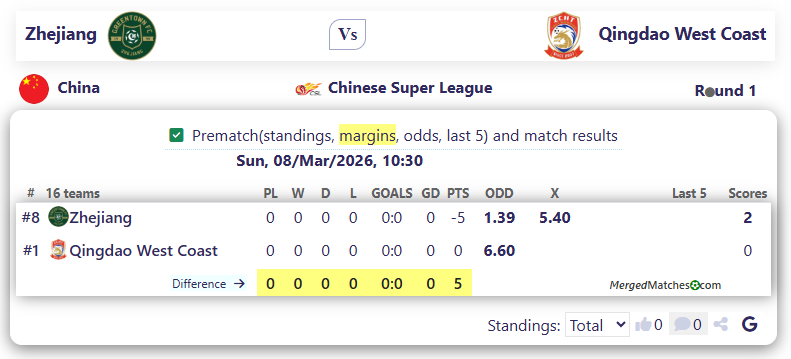 Zhejiang Vs Qingdao West Coast screenshot
