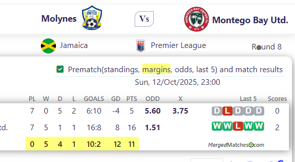 Molynes Vs Montego Bay Utd. screenshot