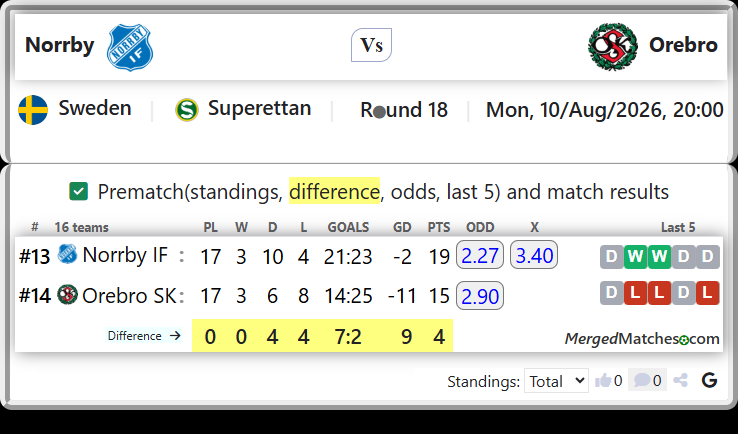 Norrby IF Vs Orebro SK screenshot