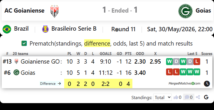 AC Goianiense GO Vs Goias EC GO screenshot