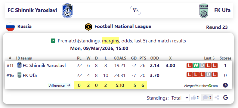 FC Shinnik Yaroslavl Vs FK Ufa screenshot