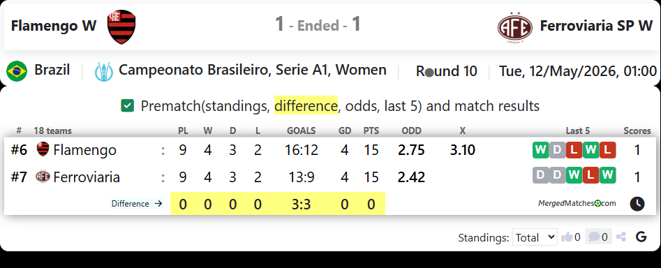 Flamengo W Vs Ferroviaria SP W screenshot