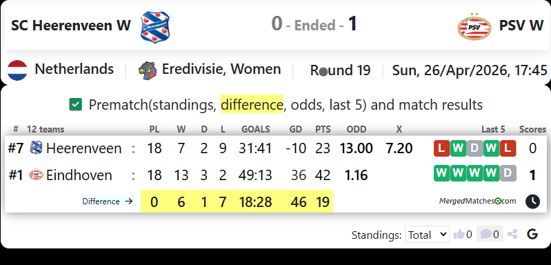 SC Heerenveen W Vs PSV W screenshot