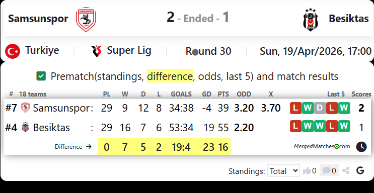 Samsunspor Vs Besiktas Istanbul screenshot